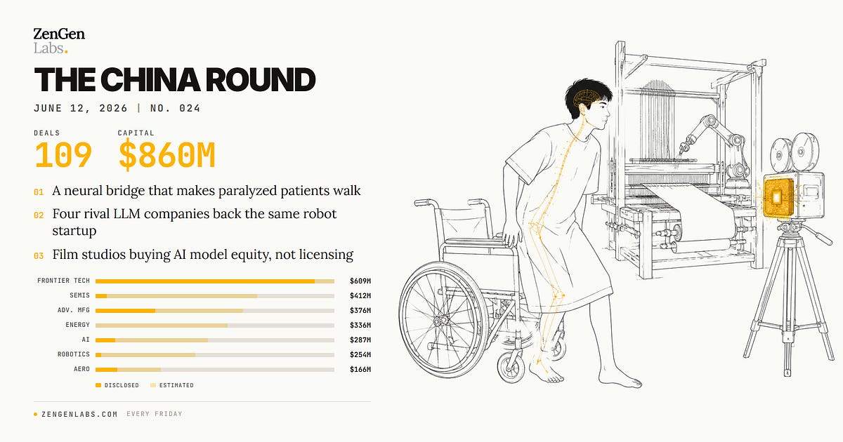 The China Round — 2026年6月12日