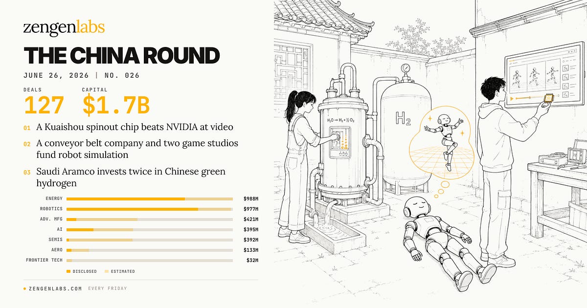 The China Round — 2026年6月26日