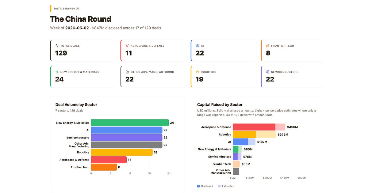 The China Round — 2026年5月1日
