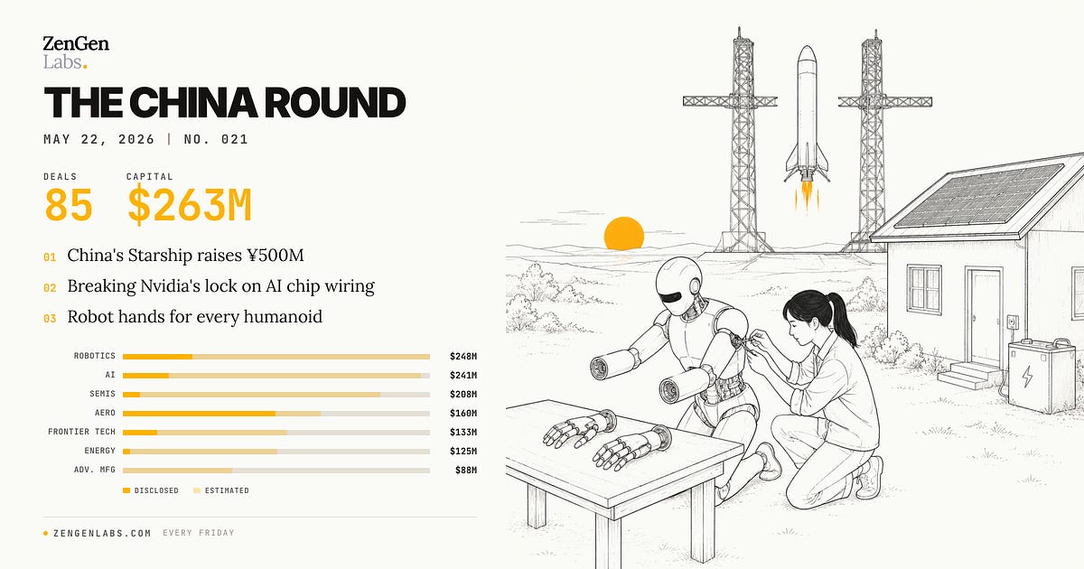 The China Round — 2026年5月22日