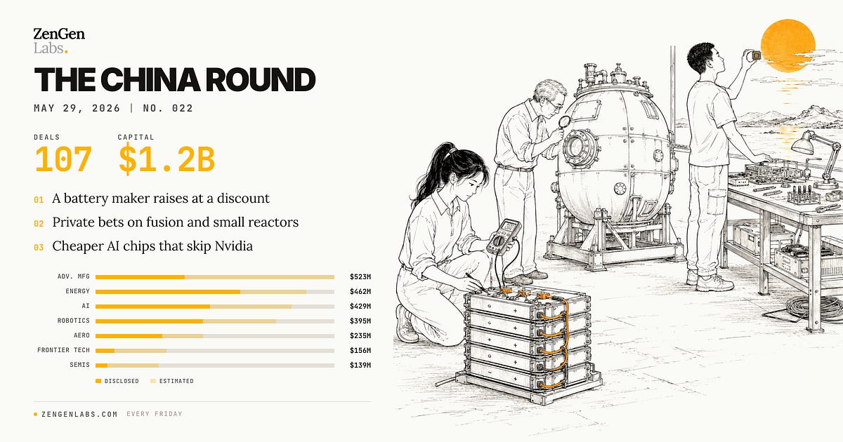 The China Round — 2026年5月29日
