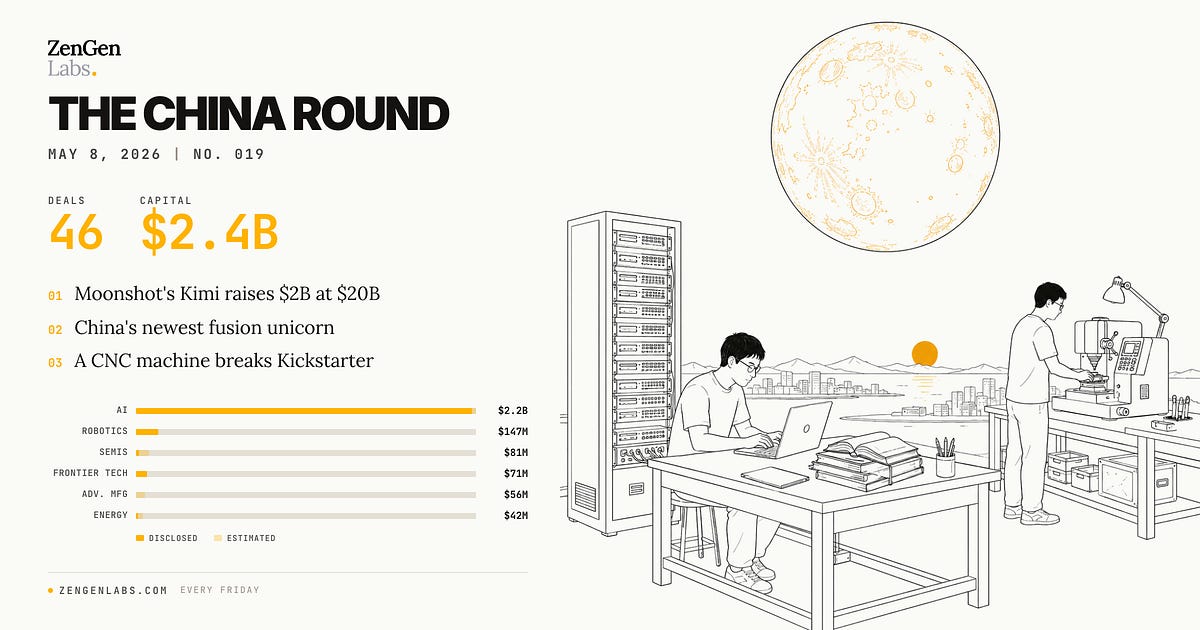 The China Round — 2026年5月8日